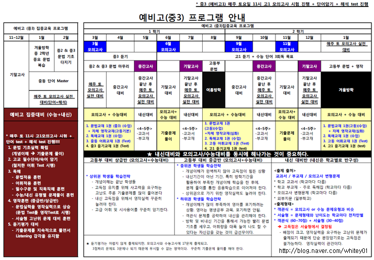  중3 성적이 고3 성적까지 - 병점 동탄 느치미마을 공부방