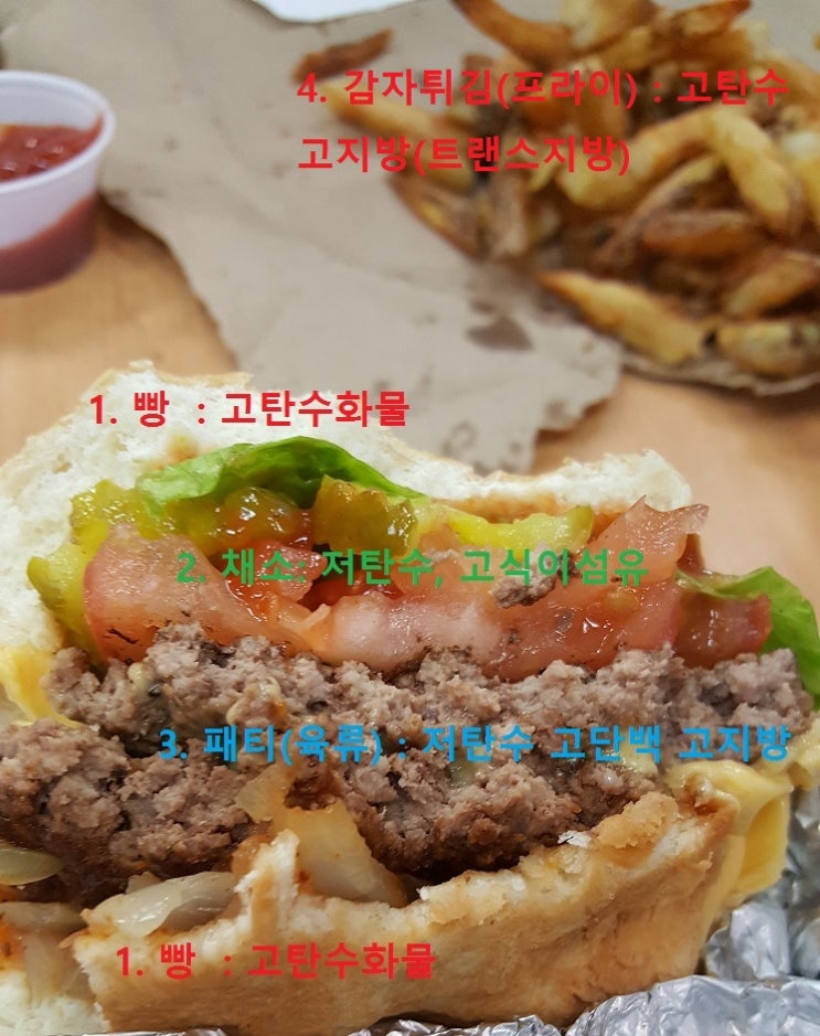  미국여행에서 혈당관리(식단관리)하기 - 햄버거로 혈당조절 하는 팁