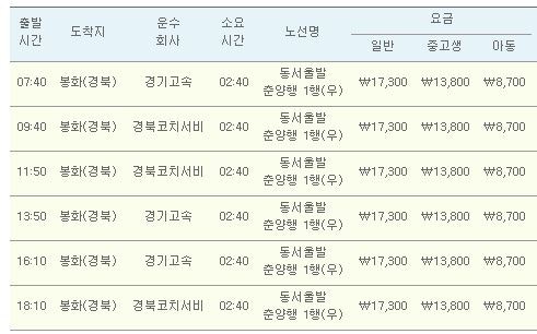 동서울 - 봉화(춘양) 고속 버스 시간표 : 네이버 블로그
