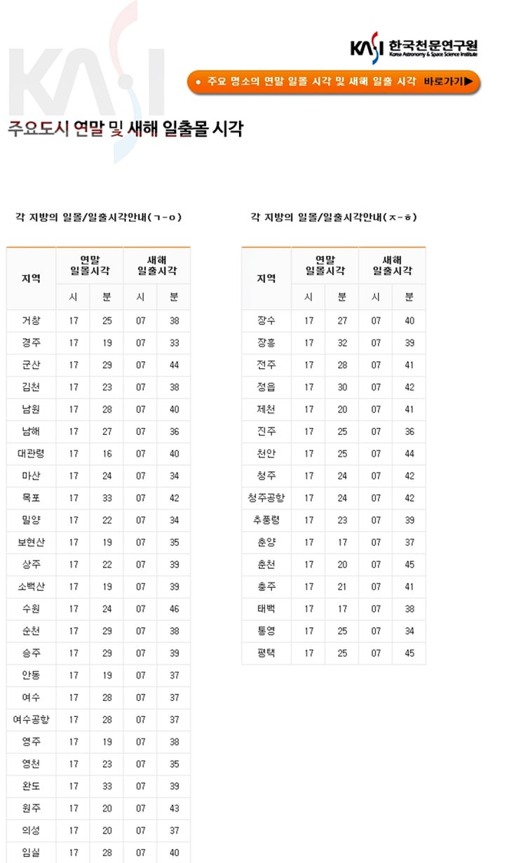 2017 해돋이 시간,전국 해돋이 명소,해맞이명소 시간표,일출명소 시각표