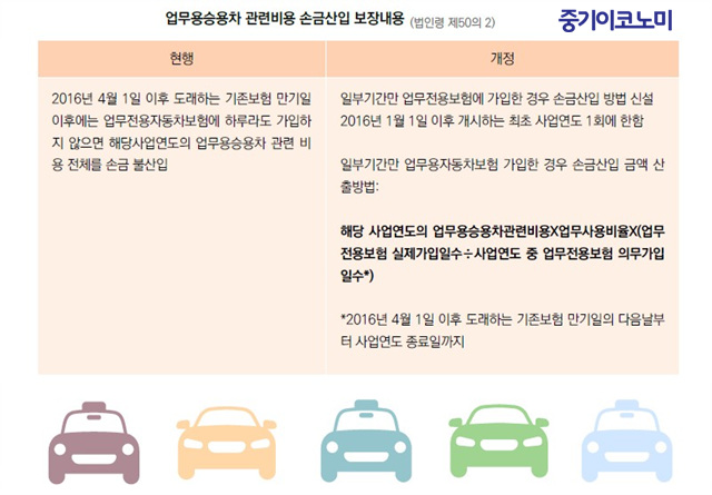 업무승용차 전용보험 실가입일만큼 손금산입中企 접대비 손금인정 2400만원 한도 내년말까지 연장…세법 체크