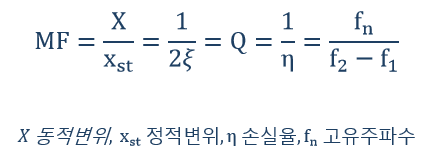 감쇠3-주파수 그래프로 감쇠를 산출하는 방법-감쇠측정방법2