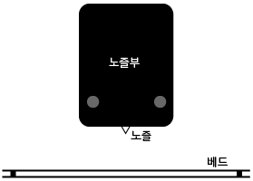  한경대학교 디자인학과 3D프린터 사용법