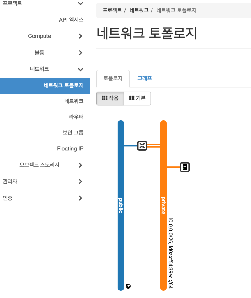 [openstack] devstack환경 구성 : 네이버 블로그