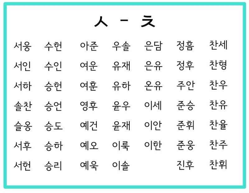 이름들 - a1 이름들 - A1