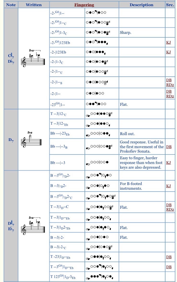 플루트운지법/Alternate Fingering Chart for Flute 네이버 블로그