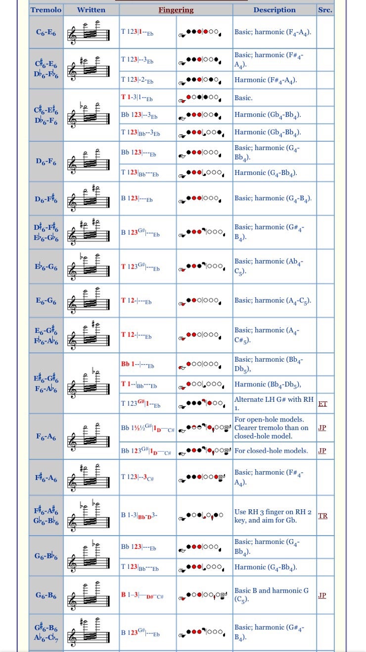 Thirds Tremolo Fingering Chart for Flute and Piccolo/플룻트레몰로/트레몰로 네이버 블로그