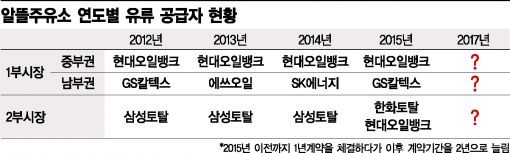 정유사 "해도 손해, 안해도 손해" 알뜰주유소 딜레마 정유사 "해도 손해, 안해도 손해" 알뜰주유소 딜레마