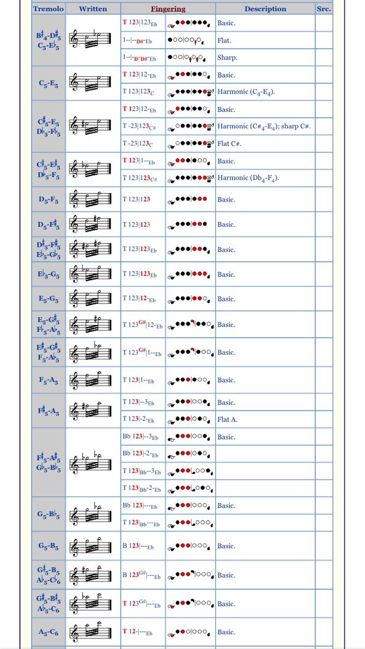 Thirds Tremolo Fingering Chart for Flute and Piccolo/플룻트레몰로/트레몰로 네이버 블로그