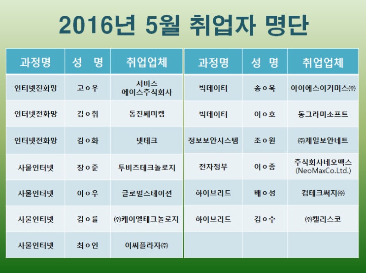  2016년 5월 취업자 명단