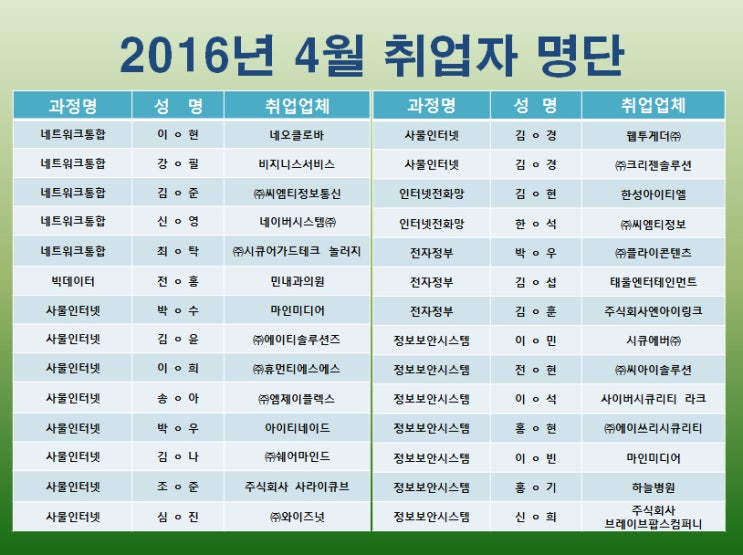  2016년 4월 취업자 명단