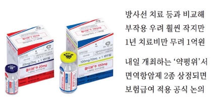 [News & Analysis] `그림의 떡` 면역항암제…건강보험급여 적용될까?