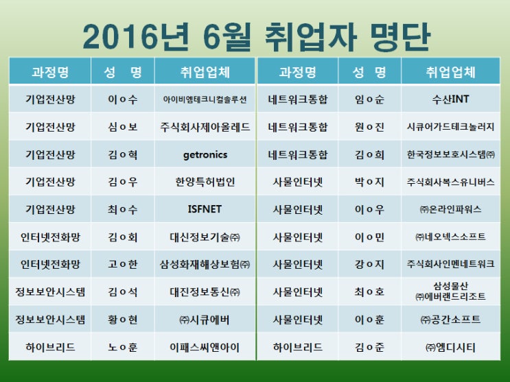  2016년 6월 취업자 명단