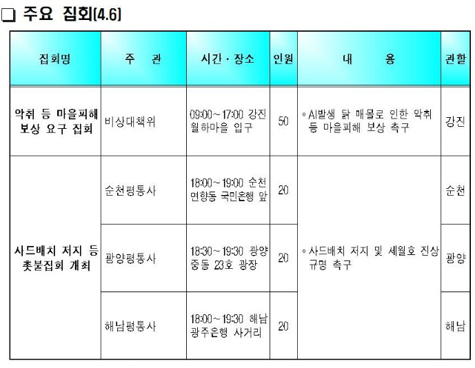 [2017년 4월 6일] 주요일정_전라남도/광주광역시/여수시청 및 읍면동/....