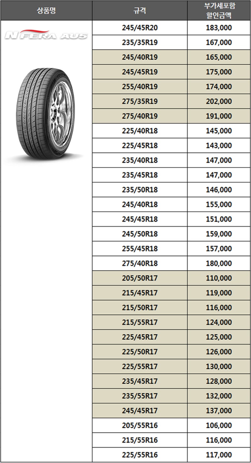 넥센타이어 가격표 - 창원, 마산, 진해 합리적인 비용으로 교체 : 네이버 블로그