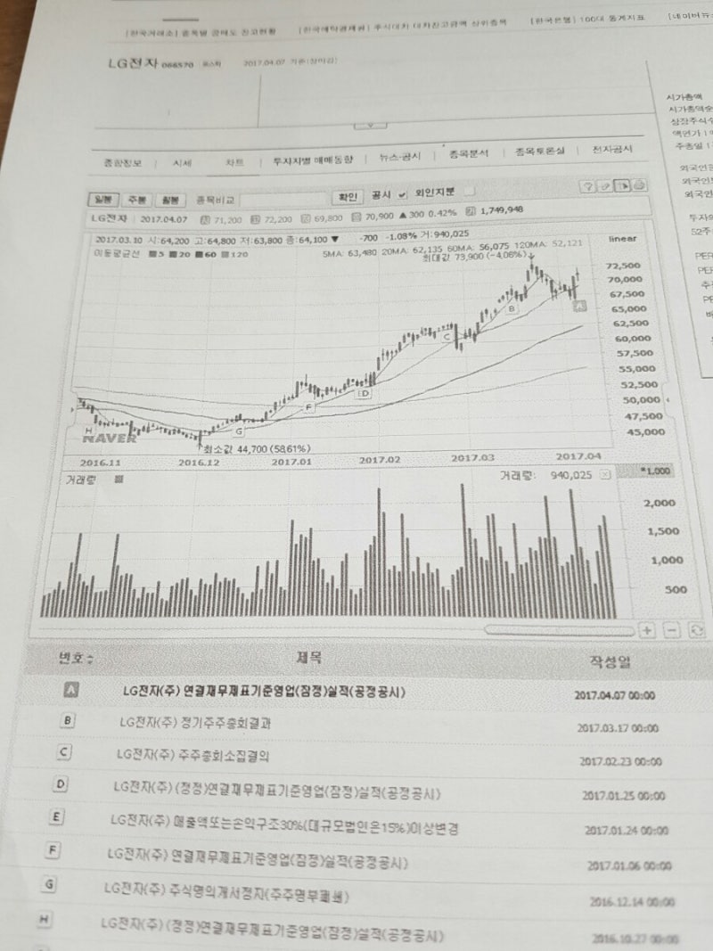 lg전자주가분석 : 네이버 블로그