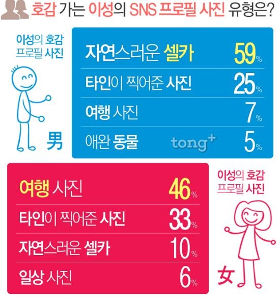 여자들이 좋아하는 남자 카톡 프사 유형 알아보기 : 네이버 블로그 여자들이 좋아하는 남자 카톡 프사 유형 알아보기 : 네이버 블로그