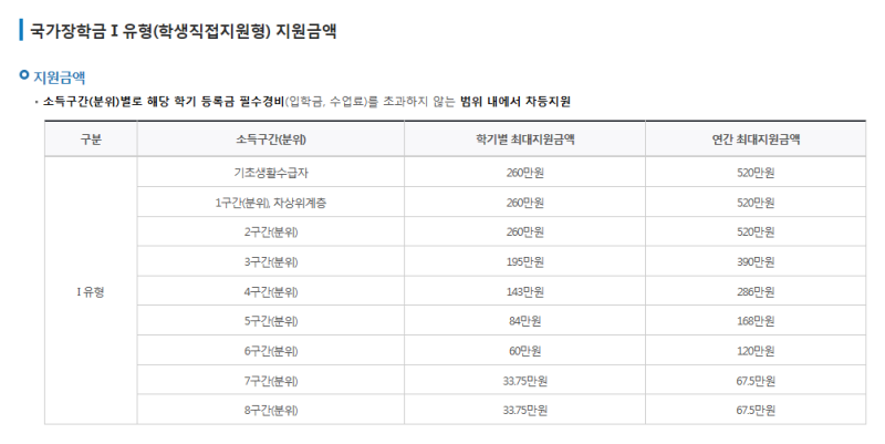 국가장학금 소득분위 및 기준금액 확인하기 : 네이버 블로그 국가장학금 소득분위 및 기준금액 확인하기 : 네이버 블로그