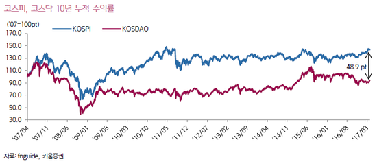 대형주 or 중소형주