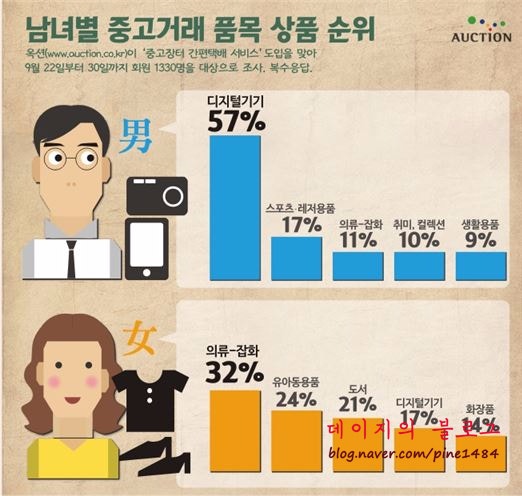 더치트 무료조회 하는 방법 사기피해 방지해봐요! : 네이버 블로그 더치트 무료조회 하는 방법 사기피해 방지해봐요! : 네이버 블로그