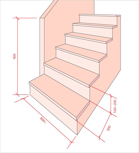 주택 설계를 위한 계단 치수_계단 높이와 위치, 방향의 중요성 : 네이버 블로그