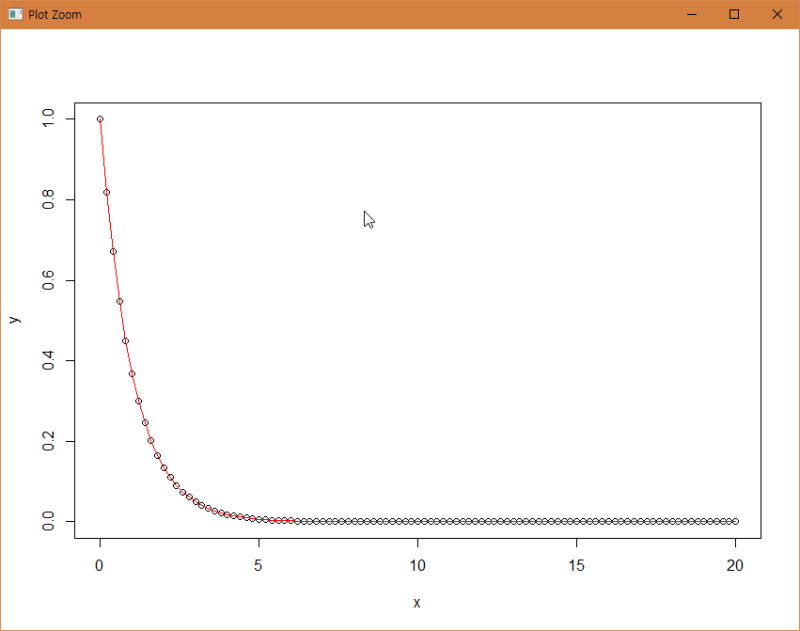 [R] 지수 분포(Exponential Distribution) plot 그리기 : 네이버 블로그
