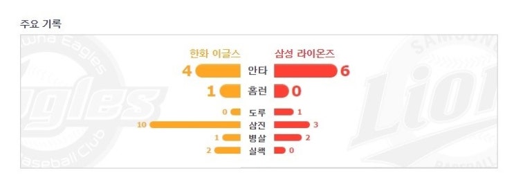  정병곤~~~ 적시타~~