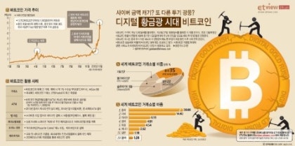 @메인넷 상장 전 절차와 파이코인 전화번호 인증하기(feat. 파이코인은 사기일까?)