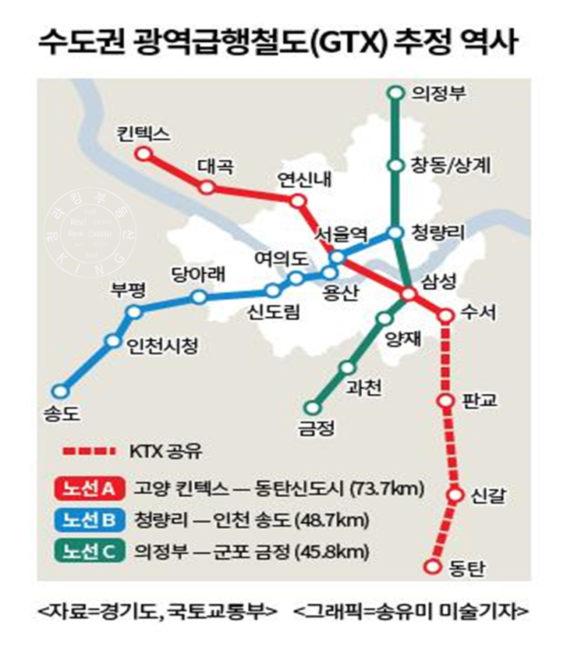 (GTX)수도권광역급행철도 ABC노선 총정리 : 네이버 블로그