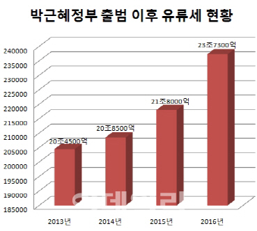 문재인, 유류세 개편 공식화... 10년 만에 바꾼다.