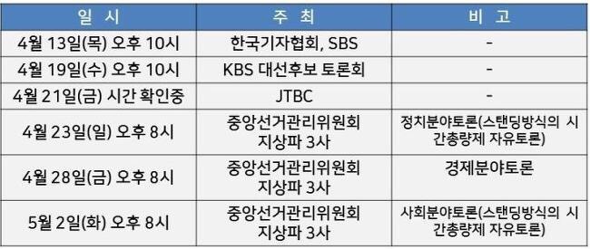  첫 대선 토론 여론 반응 및 일정추가
