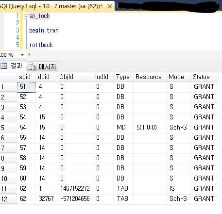 MSSQL LOCK 확인 , 잠금 확인 , sp_lock : 네이버 블로그