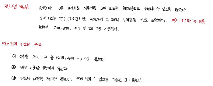 디지털논리회로 5장 카노맵(카르노맵) : 네이버 블로그 디지털논리회로 5장 카노맵(카르노맵) : 네이버 블로그