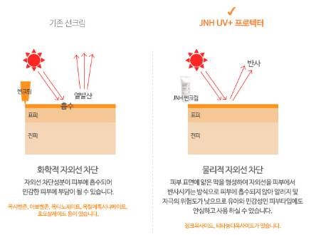  [JNH 美디터] 100% 물리적썬크림SPF40 PA++  알아보기
