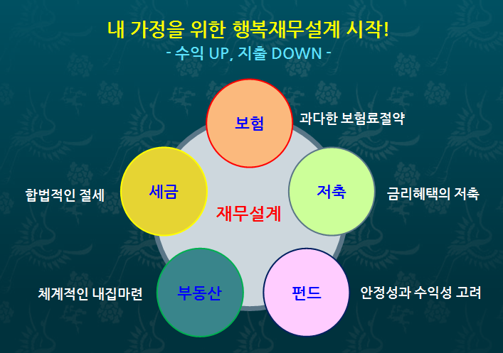 현명한 지출방법 보험설계 리모델링 6