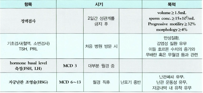 불임원인 : 네이버 블로그