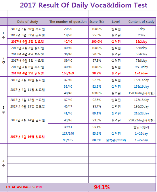  필리핀 알라방 라살스쿨 입학시험 준비중인 Lea의 방과후학습~