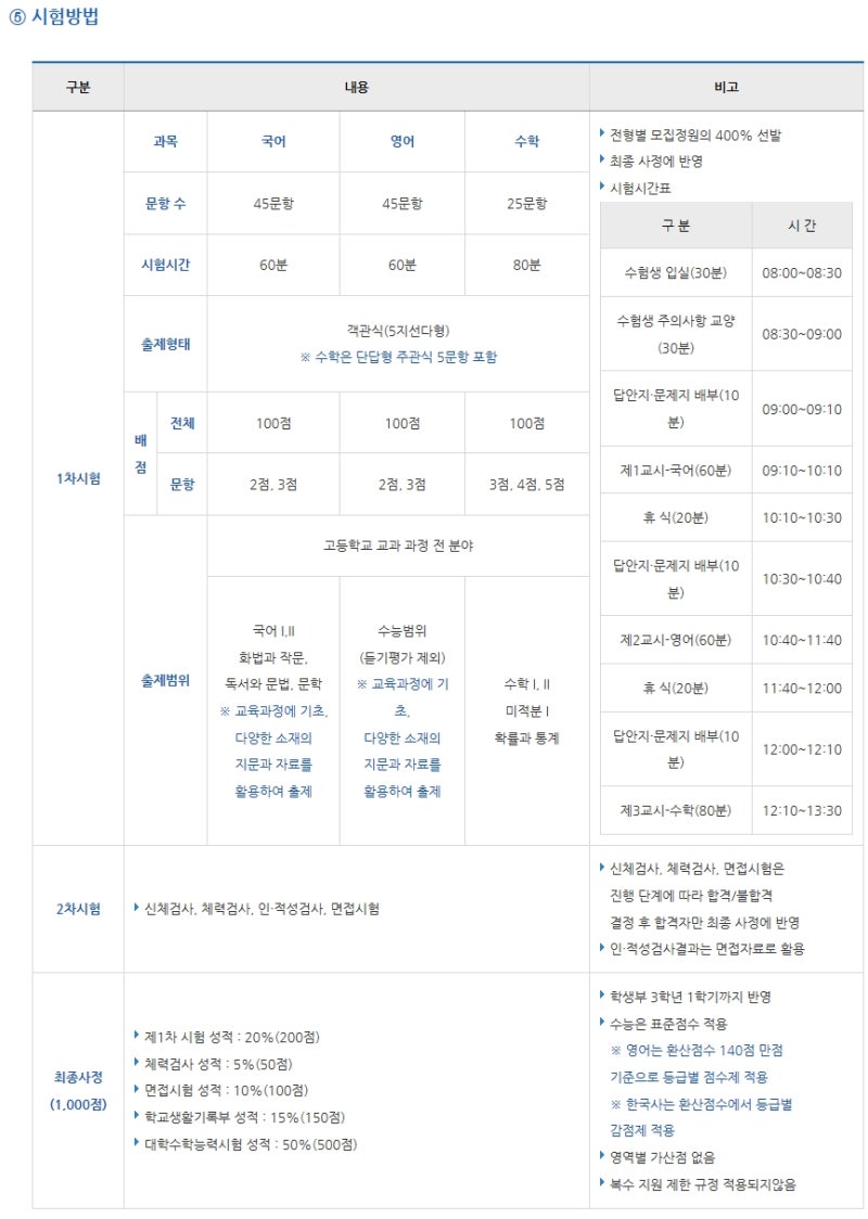 경찰대 가는 법! 2018 모집요강 확인 : 네이버 블로그