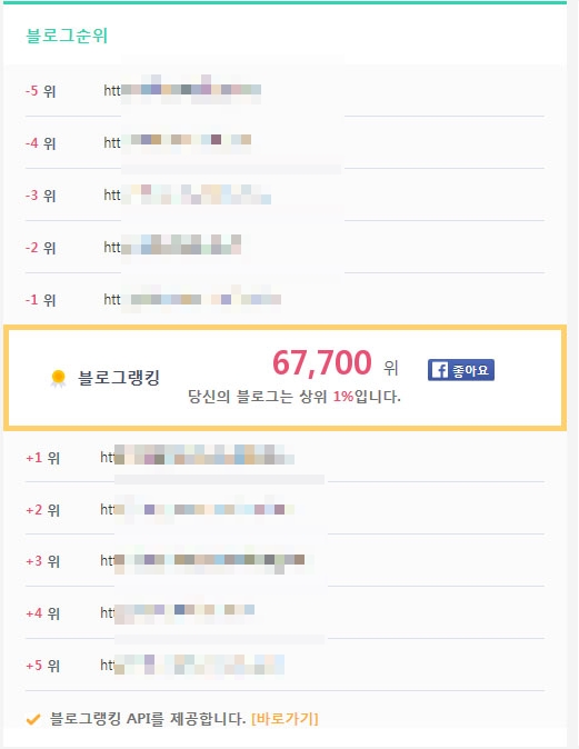  나의 블로그 지수 블로그 랭킹 확인하는 법