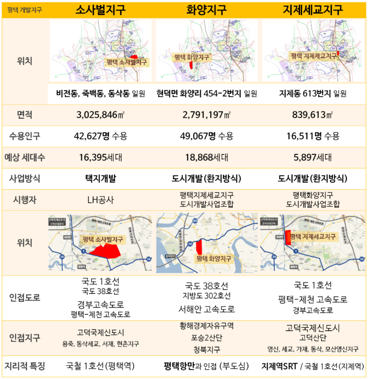 왜 지금 평택이어야 하는가?-5 (평택이 핫한 이유 / 평택 소사벌지구 / 평택 화양지구 / 평택 지제세교지구 / 평택 택지개발지구 / 평택 도시개발지구)