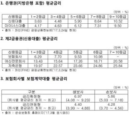 [금융꿀팁] 급전 필요하다면…보험계약대출부터 알아보세요