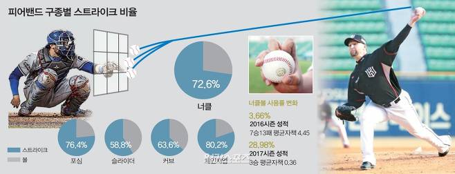  라이언 피어밴드와 너클볼