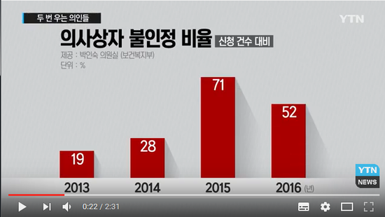 '의로운 일' 하면 뭐하나... 사기꾼 취급에 지원은 부실/YTN