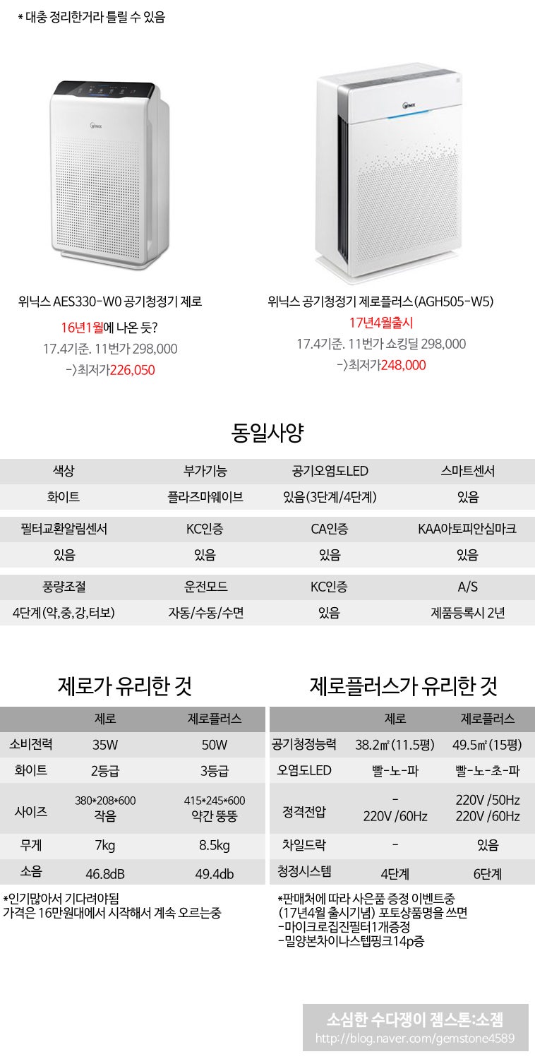 내가 사고싶어서 정리한 위닉스 공기청정기 제로 vs 제로 플러스