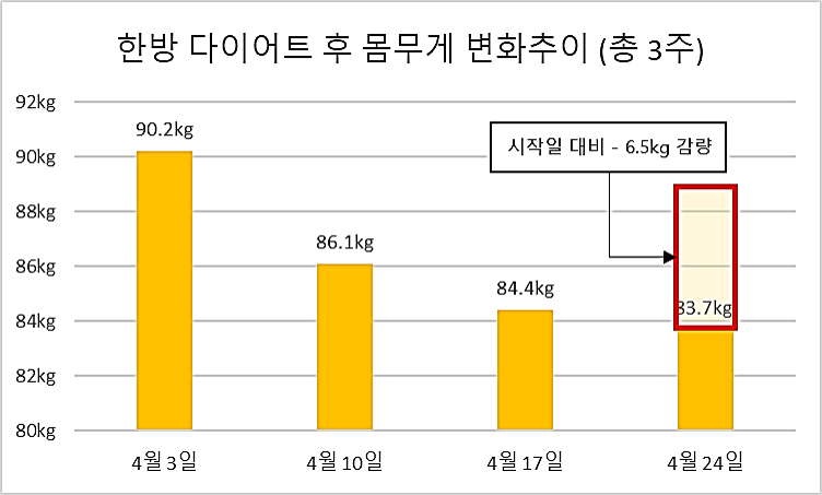 성남다이어트한약 부작용으로 고민된다면 '이렇게' 해결해보세요
