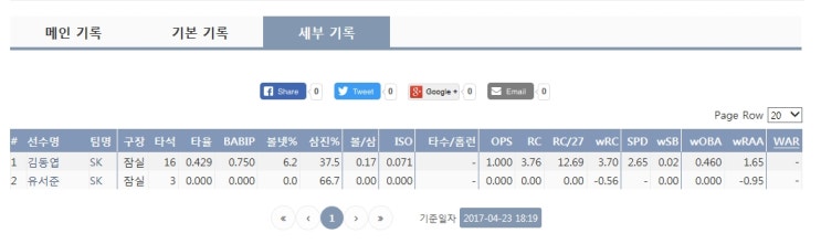  잠실, 힐만 표 팔색조 야구는 김동엽 나주환 으로?
