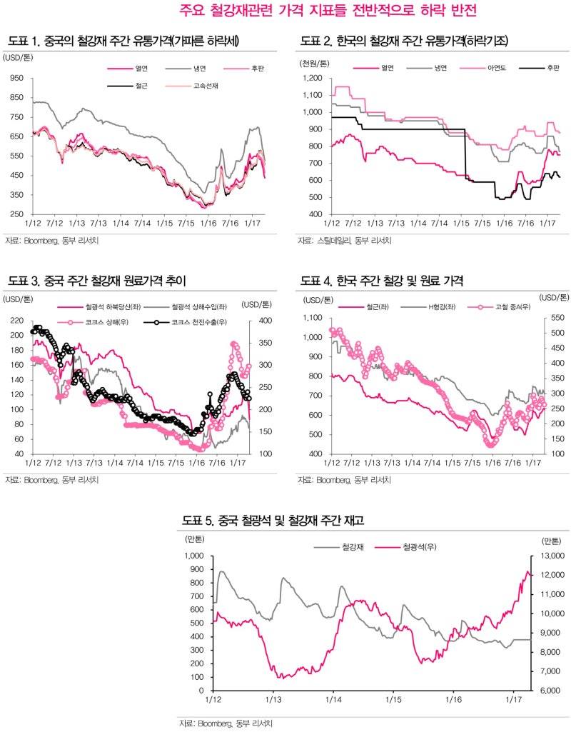 기업분석] 현대제철 (004020) - 긴 호흡이 필요한 시기! : 네이버 블로그