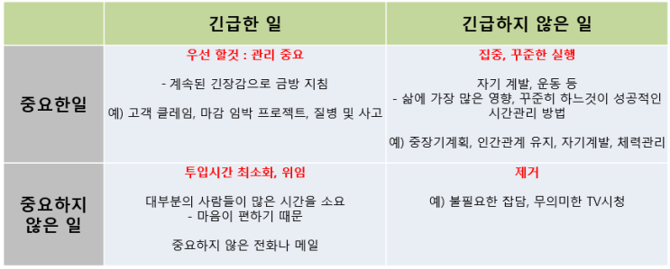  [강의] 하루 10분, 작은 습관의 위대한 변화 - 9