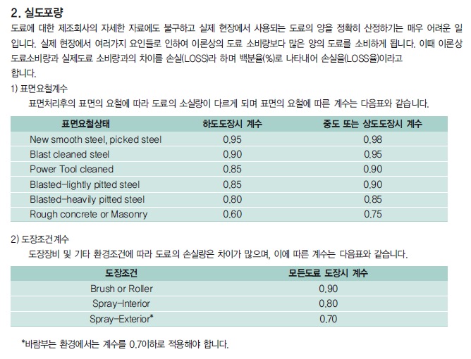 페인트 소요량 계산하기 - 전문가편 : 네이버 블로그 페인트 소요량 계산하기 - 전문가편 : 네이버 블로그