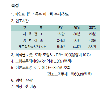 페인트 소요량 계산하기 - 전문가편 : 네이버 블로그 페인트 소요량 계산하기 - 전문가편 : 네이버 블로그